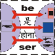 be (copula), am, is, are